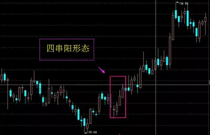 四串阳形态的简介及技术要点讲解