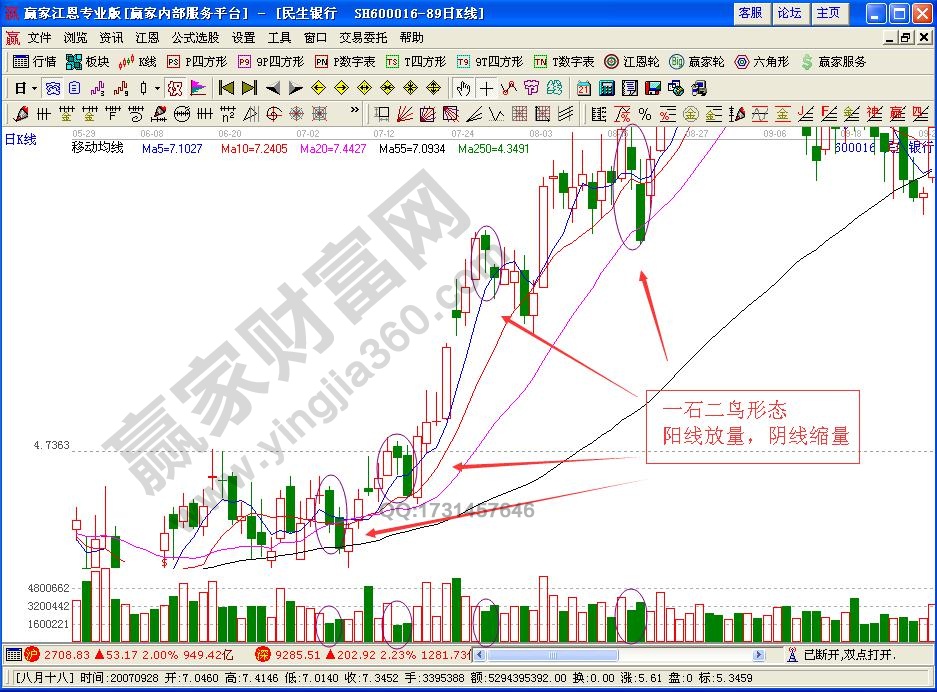 一石二鸟k线组合形态案例图解