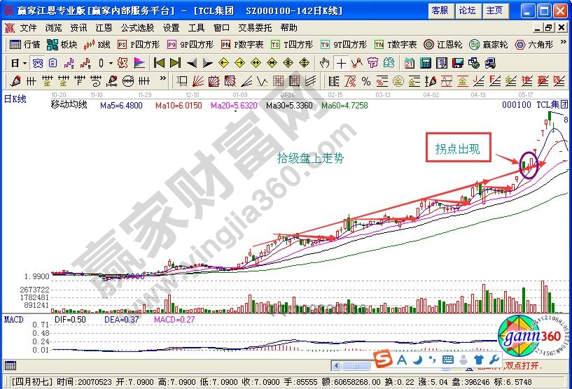 拾级盘上股票k线形态的图形解析