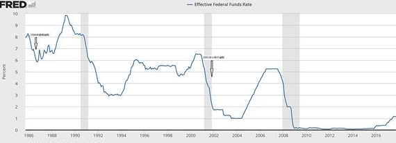 美联储利率决议是什么为什么说美联储利率会影响经济