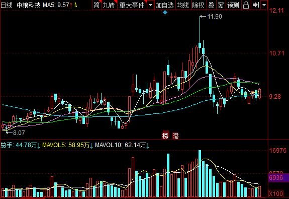 中粮科技股票行情.jpg