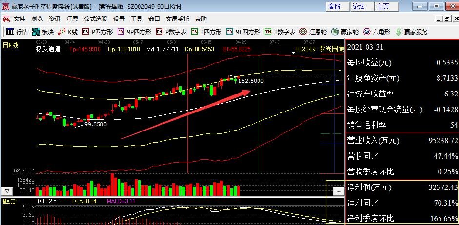 军工船舶股票龙头股是什么