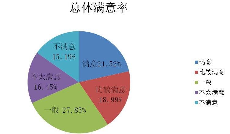 网络市场调研公司的调研比传统的调研好在哪