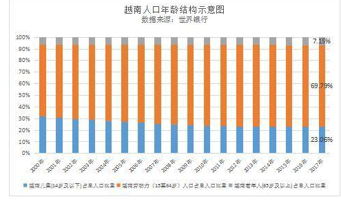 越南人口2019总人数是多少越南各城市人口情况如何