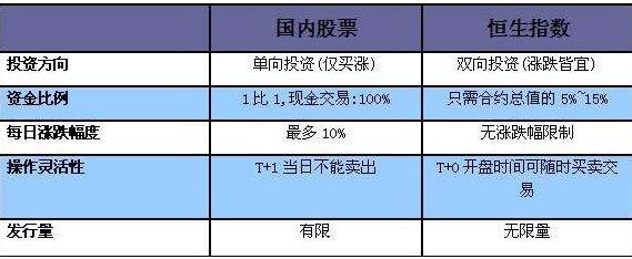 股票投资的优点主要有哪些如何利用股票投资优点降低股票交易手续费