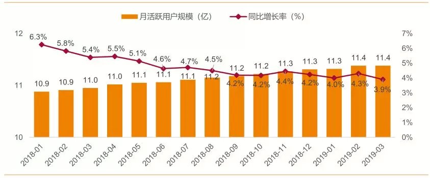 同比增长率怎么计算与环比增长率有什么不同之处