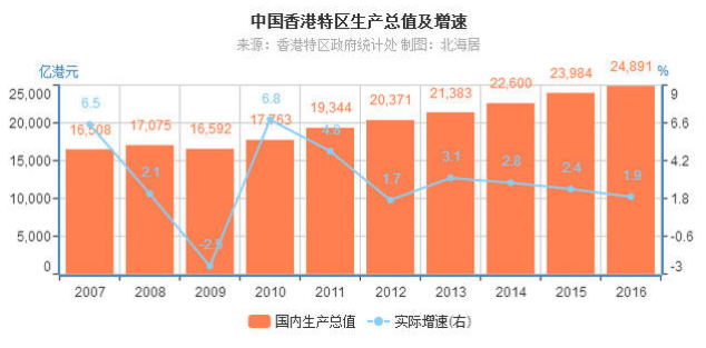 香港人口数量有多少人口分布状况如何移民香港有什么好处