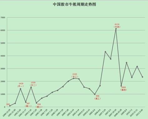 什么是股票修复短周期周期性股票具有什么特点