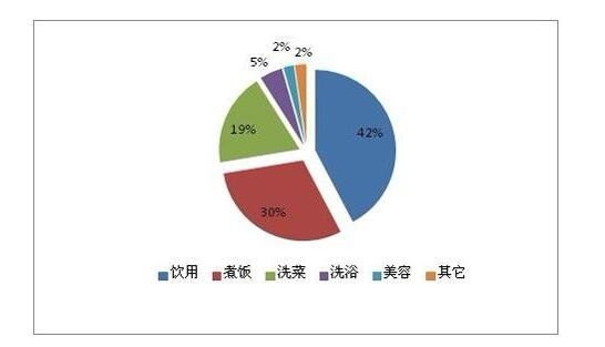 网络市场调研公司的调研比传统的调研好在哪