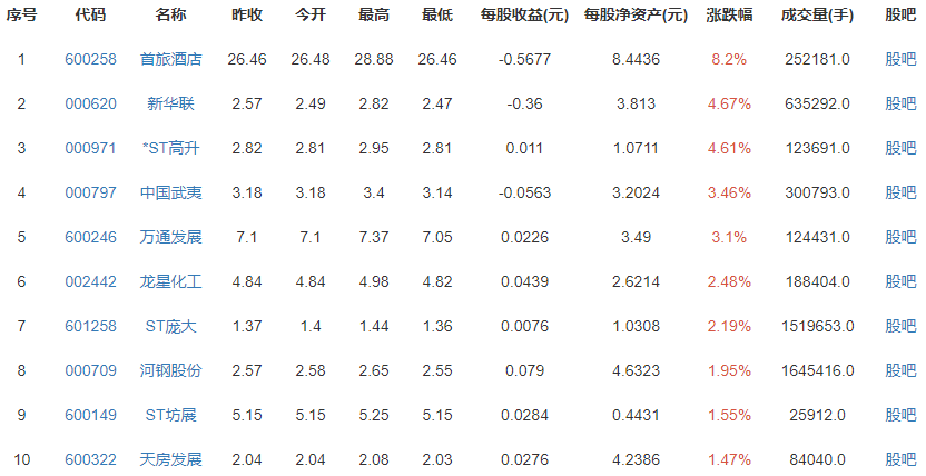 北京取代纽约成全球亿万富翁最多城市,北京亿万富翁有