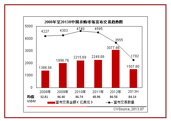 跨国并购的意思解释跨国并购的类型要注意区分