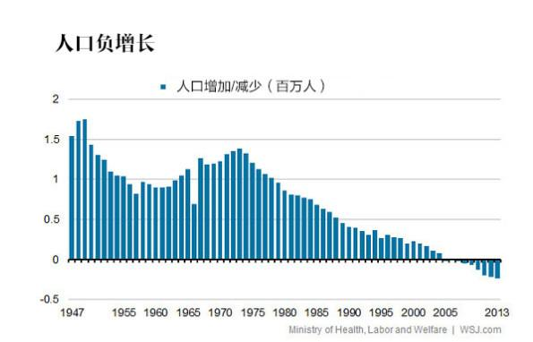 日本人口数量是多少主要分布在哪里日本人口的平均寿命是多少