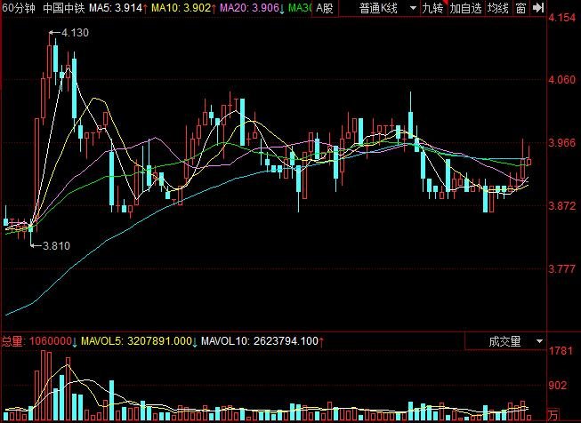 中国中铁股票代码是多少,中国中铁股票怎么样