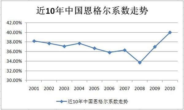 恩格尔系数怎么算恩格尔系数的作用有哪些