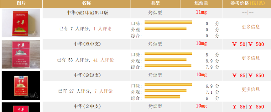 中华多少钱一包详细情况中华烟市场行情