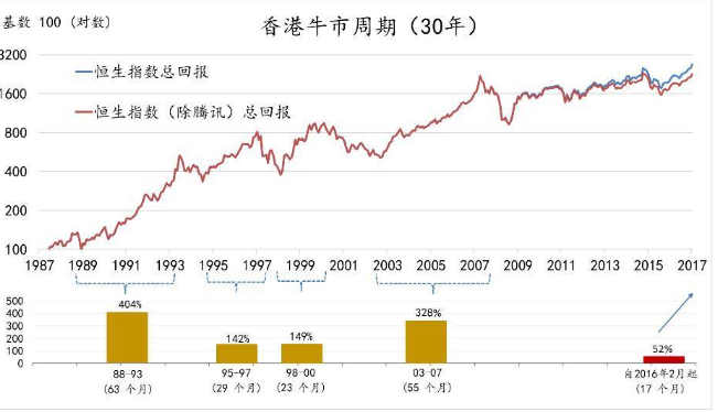 香港股票市场上市要求是什么香港股票市场有什么特点