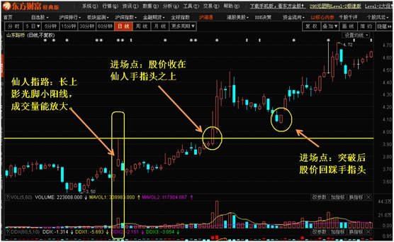 股票仙人指路