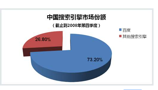 搜索引擎市场份额占比是怎样的搜索引擎行业的发展前景如何