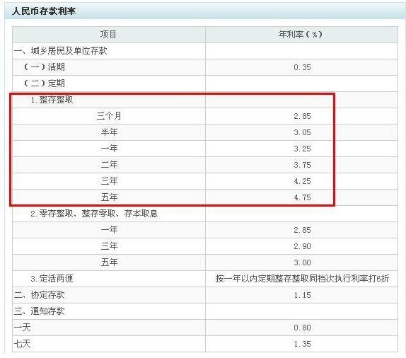 信用贷款利息的计算公式是什么怎么算利息公式