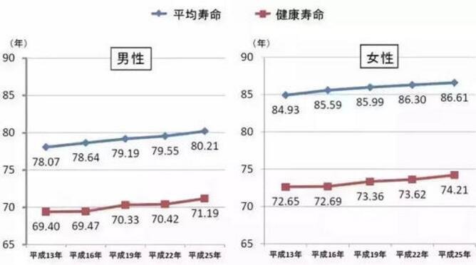 中国人平均寿命2019,平均寿命怎么计算