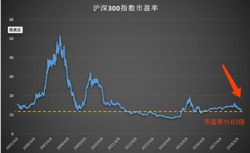 市盈率在股票市场分为哪两种?