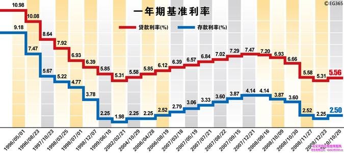 金融机构人民币贷款基准利率上下浮动有什么影响基准利率的重要作用