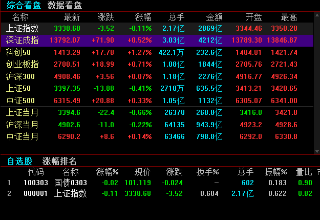 a股历年总市值近几年是多少指数为什么不跟着总市值一块增长呢