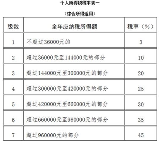 个人所得税的概念是什么个人所得税扣除标准是什么