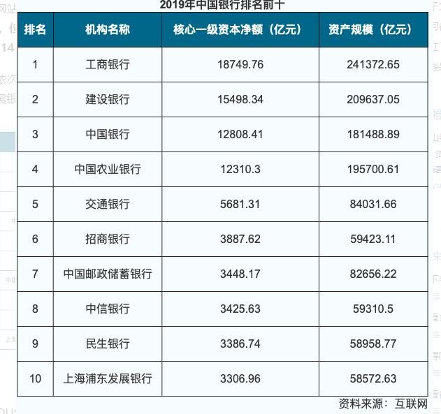 中国银行排名前十名有哪几个它们的品牌价值是多少