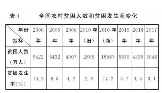 贫困人口标准年收入多少算贫困人口世界各国贫困人口标准