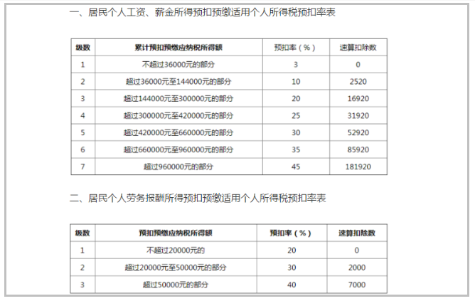 个税抵扣的6项怎么个抵扣办法个税抵扣新规定你了解多少