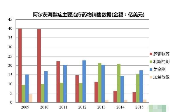 阿尔茨海默病我国有数据统计有多少阿尔兹海默病患者会有什么表现