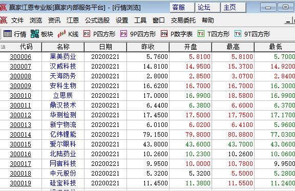 创业板股票代码.jpg