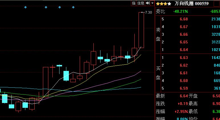 底部第一个涨停后洗盘方式有哪些