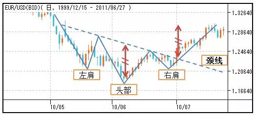 股市反转突破和持续整理形态图解分析喜欢技术分析的速度收藏